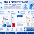 Ebola Response PPE Pack Kit 1